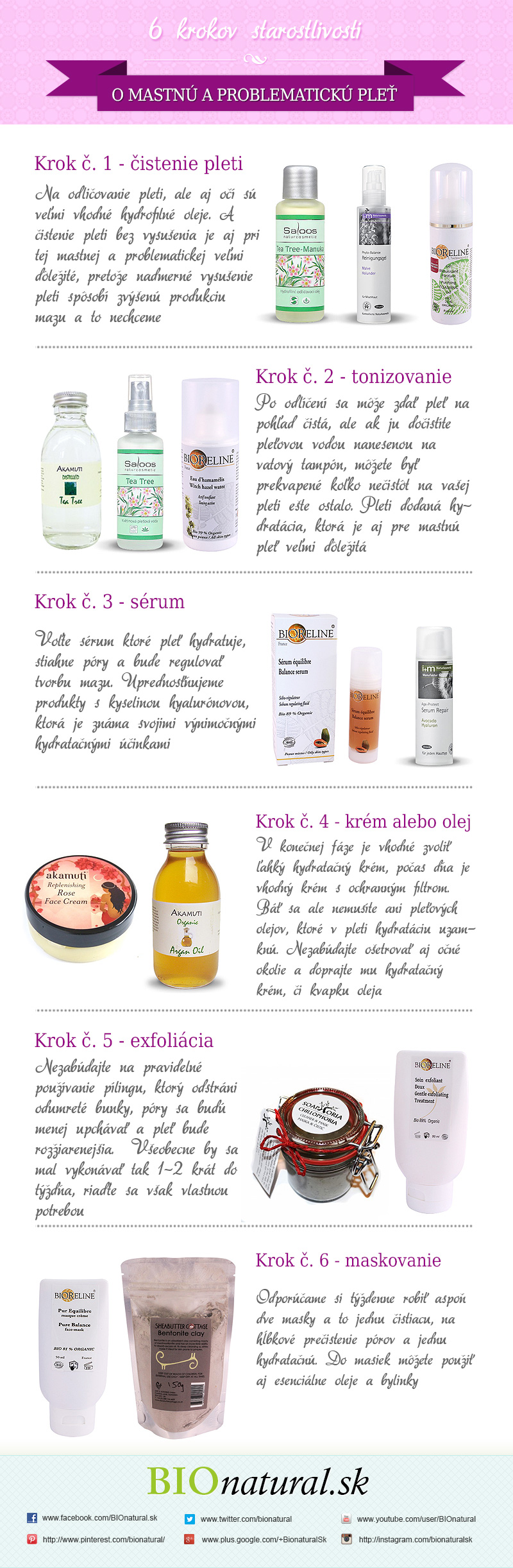 6 krokov starostlivosti o mastnú a problematickú pleť